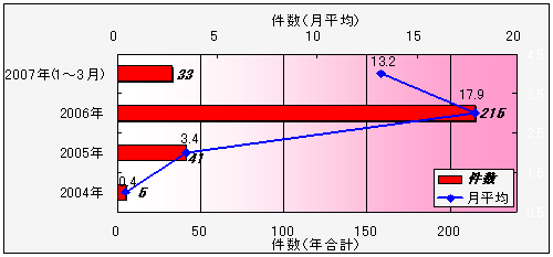 Excelで横棒グラフに横折れ線を重ねる複合グラフの作り方 来年は本気出す はずの あっきぃ